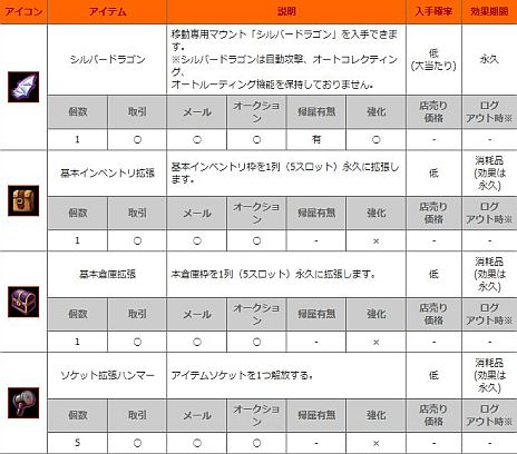 画像ギャラリー No.004のサムネイル画像 / 「SEVENCORE」正式サービスが本日開始。マウント「シルバードラゴン」などが当たる3種類のカプセル販売もスタート