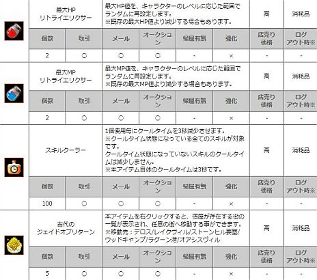 画像ギャラリー No.005のサムネイル画像 / 「SEVENCORE」正式サービスが本日開始。マウント「シルバードラゴン」などが当たる3種類のカプセル販売もスタート
