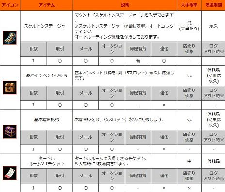 画像ギャラリー No.008のサムネイル画像 / 「SEVENCORE」正式サービスが本日開始。マウント「シルバードラゴン」などが当たる3種類のカプセル販売もスタート