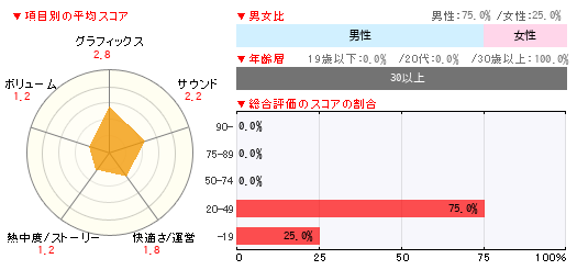 グラフ