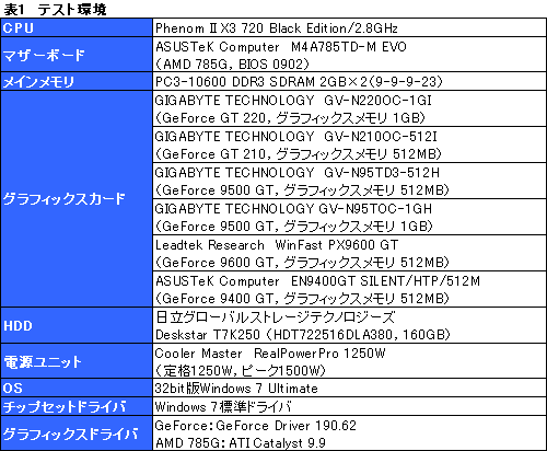 画像ギャラリー No.018のサムネイル画像 / GT200世代初のエントリーモデル「GeForce GT 220」「GeForce 210」。その立ち位置を明らかにする