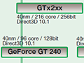 NVIDIA，DX10.1世代の「GeForce GT 240」を11月中に発表へ。アップデートされたロードマップを再確認