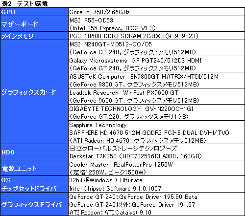 画像ギャラリー No.027のサムネイル画像 / 99ドルのDX 10.1対応エントリーミドルGPU,「GeForce GT 240」レビュー掲載