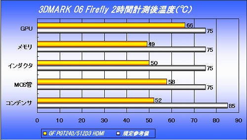 画像ギャラリー No.004のサムネイル画像 / Galaxy,GDDR5搭載モデルなど3種のGT 240カードを発表