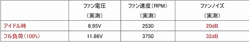 画像ギャラリー No.005のサムネイル画像 / Galaxy,GDDR5搭載モデルなど3種のGT 240カードを発表