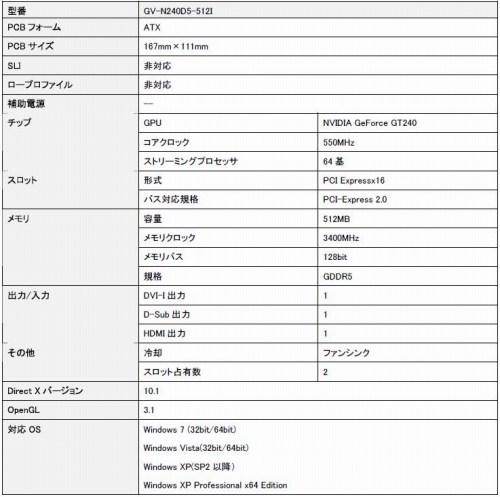 画像ギャラリー No.001のサムネイル画像 / リンクス,オリジナルクーラー搭載のGIGABYTE製GT 240カード