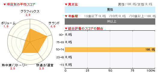 グラフ