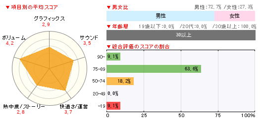 グラフ