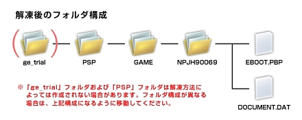 画像ギャラリー No.022のサムネイル画像 / 神機を操る“神を喰らう者”となり,“荒神”を殲滅せよ! PSP「GOD EATER」体験版を4GamerにUp
