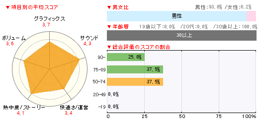 グラフ