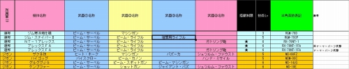 画像ギャラリー No.021のサムネイル画像 / 「GNO3」，逆襲のシャア編のED情報や追加機体が明らかに
