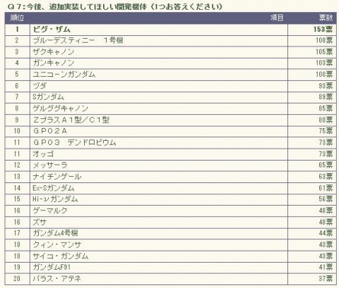 画像ギャラリー No.003のサムネイル画像 / 「GNO3」“編成カスタマイズ機能”や“新機体”などの追加が決定