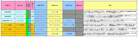 画像ギャラリー No.016のサムネイル画像 / 「ガンダムネットワークオペレーション3」，1月17日に過去最大規模となるアップデートを実施。ついに「編成カスタマイズ機能」が実装に