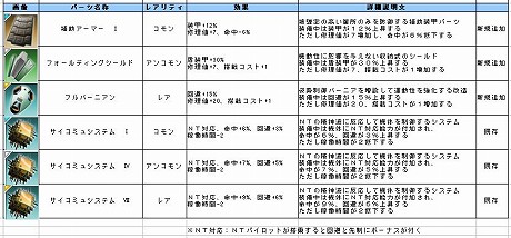 画像ギャラリー No.020のサムネイル画像 / 「ガンダムネットワークオペレーション3」，1月17日に過去最大規模となるアップデートを実施。ついに「編成カスタマイズ機能」が実装に