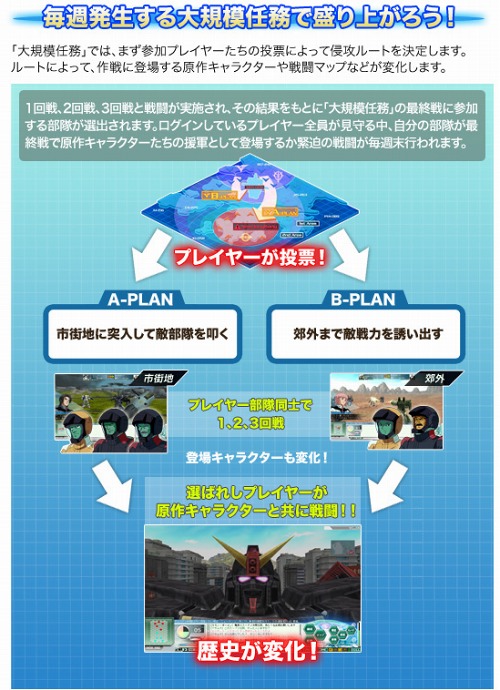 画像ギャラリー No.007のサムネイル画像 / 「GNO3」，10日間無料で遊べる「無料体験プレイ」を5月24日から実施。「無料体験ID」5000名分の配布が同日スタート