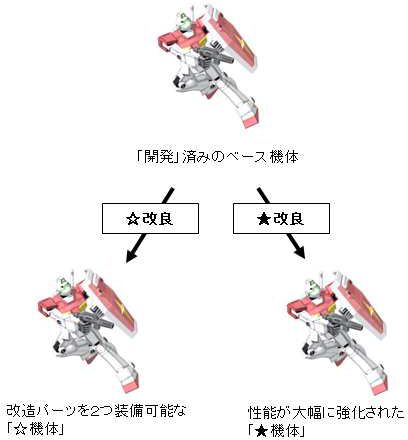 画像ギャラリー No.001のサムネイル画像 / 「GNO3」性能が大幅に強化される“★改良機体”の開発が15日から可能に