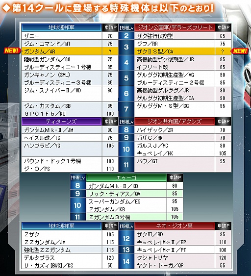 画像ギャラリー No.002のサムネイル画像 / 「GNO3」，ガンダムとシャア専用ザクが第14クールより特殊機体として登場