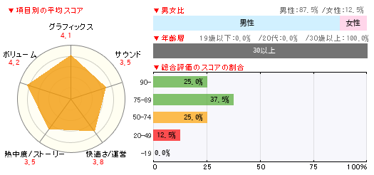 グラフ