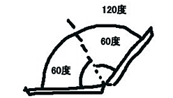 画像ギャラリー No.017のサムネイル画像 / 【西川善司】Windows 7発売記念ホームパーティで,「Forza 3」を多画面プレイした話