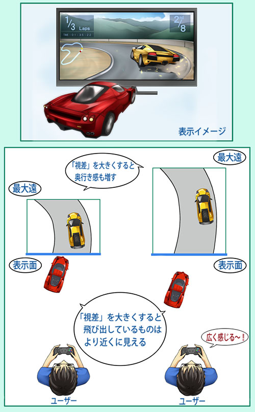 画像ギャラリー No.010のサムネイル画像 / 【西川善司】「グランツーリスモ5」立体視プレイにあたっての設定指南