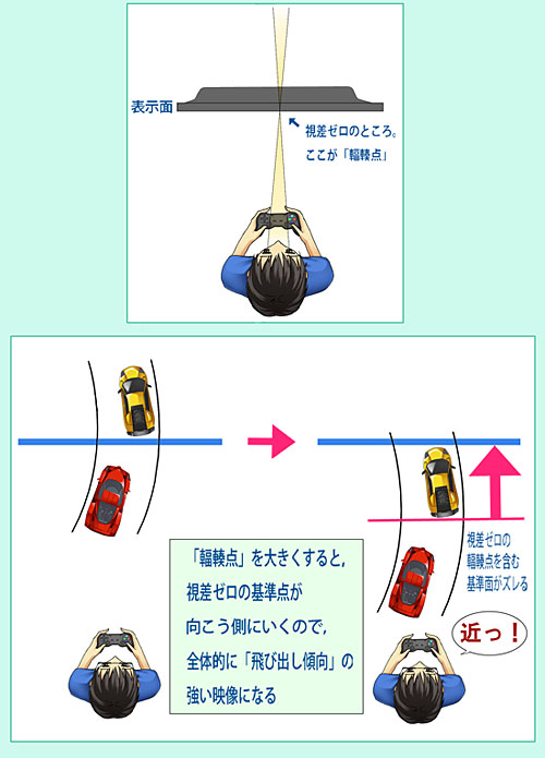 画像ギャラリー No.011のサムネイル画像 / 【西川善司】「グランツーリスモ5」立体視プレイにあたっての設定指南