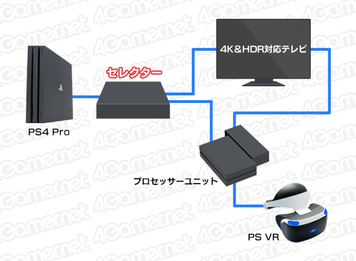 画像ギャラリー No.018のサムネイル画像 / 【西川善司】「PS VRのプロセッサーユニットでHDRパススルーできない問題」の打開策を考える