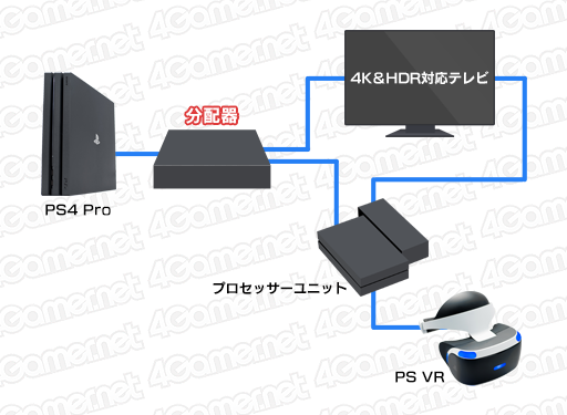 画像ギャラリー No.019のサムネイル画像 / 【西川善司】「PS VRのプロセッサーユニットでHDRパススルーできない問題」の打開策を考える