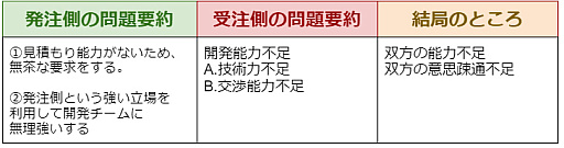 画像ギャラリー No.002のサムネイル画像 / 【島国大和】無茶ぶりはなぜ生まれるのか? どうすれば避けられるのか?