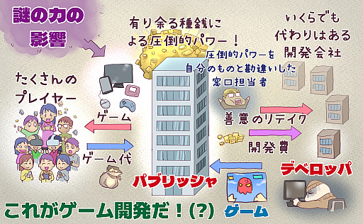 画像ギャラリー No.003のサムネイル画像 / 【島国大和】デベロッパとパブリッシャの理想的な関係とは? 相手の仕事領域と寝袋の中には,あまり踏み込まないで……!