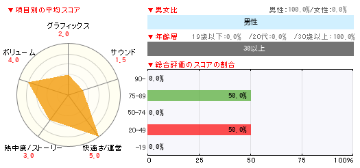 グラフ
