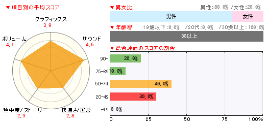 グラフ