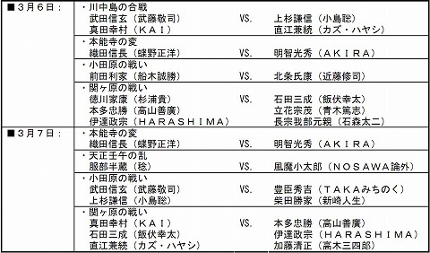 画像ギャラリー No.001のサムネイル画像 / 「戦国武将祭」,武将ファイターの対戦カード&出展タイトルが決定