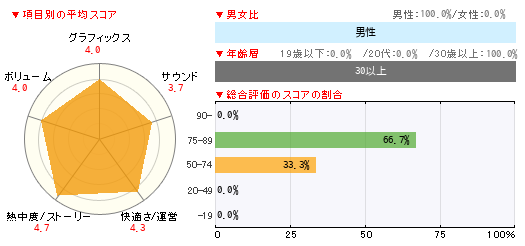 グラフ