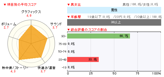 グラフ