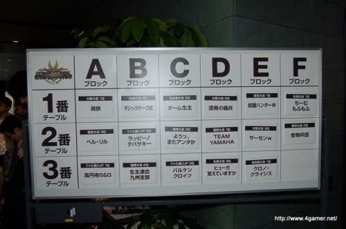 画像ギャラリー No.015のサムネイル画像 / 「ファンタシースターポータブル2 全国ファン感謝祭2010 リトルウィンググランプリ」決勝大会レポート:好きなアイテムを作れる権利を手にした,“グラール太陽系最速”プレイヤーは?