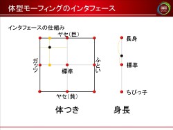 画像ギャラリー No.029のサムネイル画像 / ［CEDEC 2010］膨大なバリエーションをどう生み出すか。「ファンタシースターポータブル2」に見る，キャラクターメイクへのアプローチ