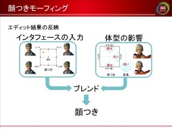 画像ギャラリー No.035のサムネイル画像 / ［CEDEC 2010］膨大なバリエーションをどう生み出すか。「ファンタシースターポータブル2」に見る，キャラクターメイクへのアプローチ