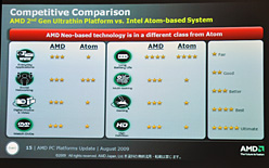 画像ギャラリー No.005のサムネイル画像 / AMD,2009年下半期のPC戦略説明会を開催。未発表CPUの投入公表や,新たなバッテリー駆動時間表示法の提案も