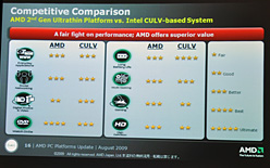 画像ギャラリー No.006のサムネイル画像 / AMD,2009年下半期のPC戦略説明会を開催。未発表CPUの投入公表や,新たなバッテリー駆動時間表示法の提案も