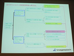 画像ギャラリー No.006のサムネイル画像 / [CEDEC 2009]デベロッパがパブリッシャを“使う”時代？ イメージエポックの御影良衛氏が語る「提案型ゲーム開発」とは？