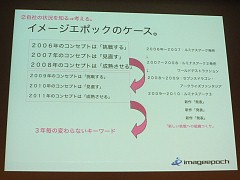 画像ギャラリー No.008のサムネイル画像 / [CEDEC 2009]デベロッパがパブリッシャを“使う”時代？ イメージエポックの御影良衛氏が語る「提案型ゲーム開発」とは？