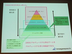 画像ギャラリー No.009のサムネイル画像 / [CEDEC 2009]デベロッパがパブリッシャを“使う”時代？ イメージエポックの御影良衛氏が語る「提案型ゲーム開発」とは？