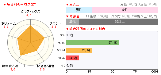 グラフ