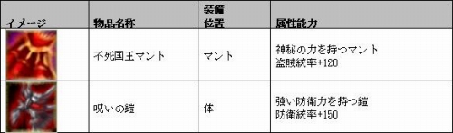 画像ギャラリー No.006のサムネイル画像 / 「エンパイアヒーローズ」，ルーレットの景品に6人の女傑が登場