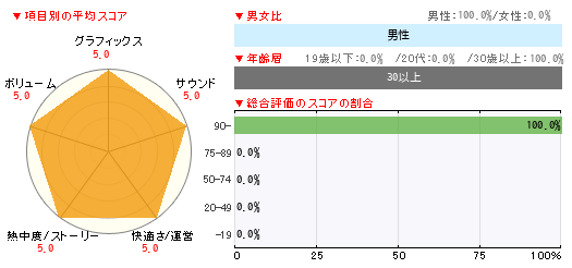 グラフ