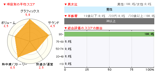 グラフ