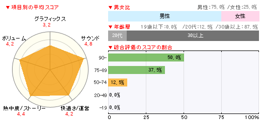 グラフ