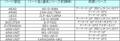 画像ギャラリー No.020のサムネイル画像 / 自分だけのAIアリーナを作ろう。「ARMORED CORE SILENT LINE Portable」，復刻パーツが公開された最新情報を紹介