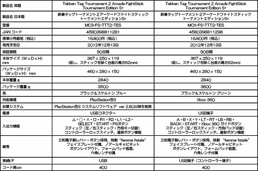 画像ギャラリー No.006のサムネイル画像 / Mad Catz製の「鉄拳タッグトーナメント2」向けアーケードスティックが12月13日に発売。Wii U用も12月20日に登場予定