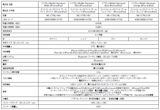 画像ギャラリー No.026のサムネイル画像 / Mad Catz，iOSデバイス向けゲームパッド「C.T.R.L.i」にカラバリ4色を追加